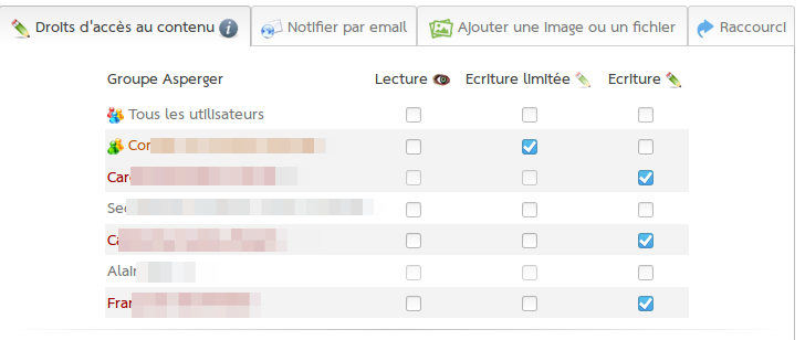 gestion des droits pour un forum